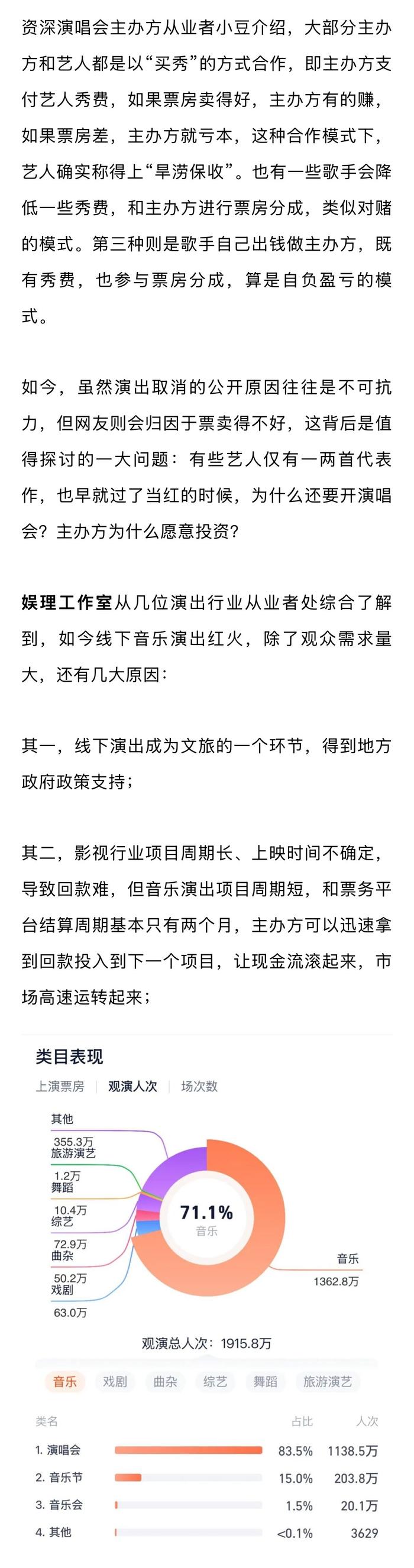 暑期音乐演出票房近100亿，演唱会贡献超九成