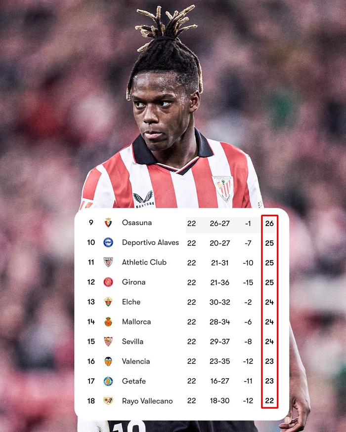 西甲保级大战白热化，9至18名仅差4分