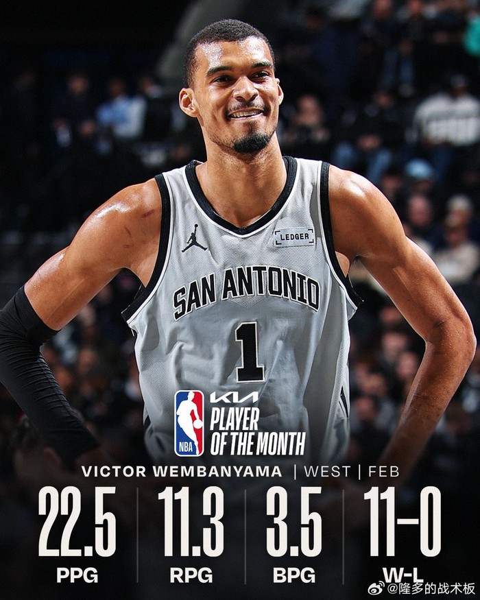 马刺包揽NBA西部月最佳四项荣誉创历史