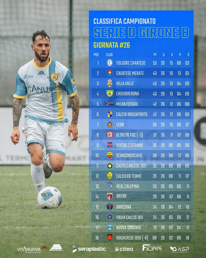 意丁联赛B组第26轮，Milan Futuro积42分降至第五