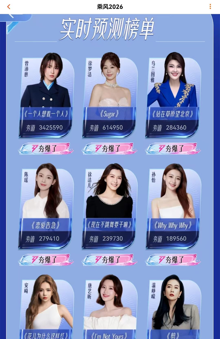 浪姐7初舞台曾沛慈获300万票断层第一