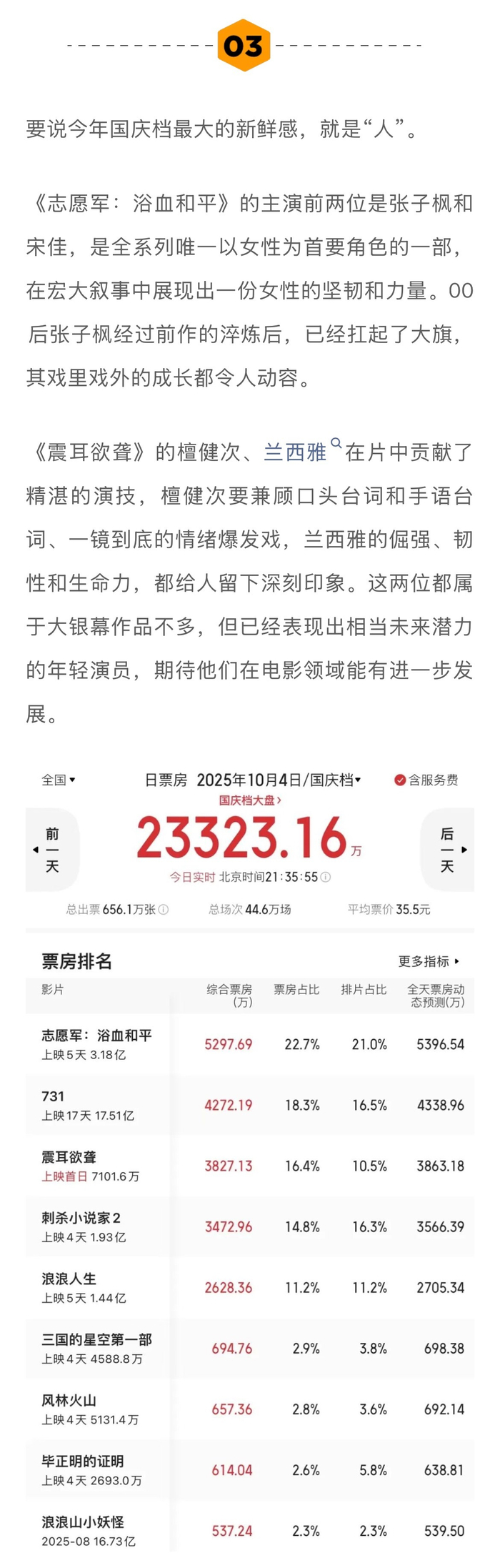 2025国庆档票房遇冷，新面孔演员扛起大旗