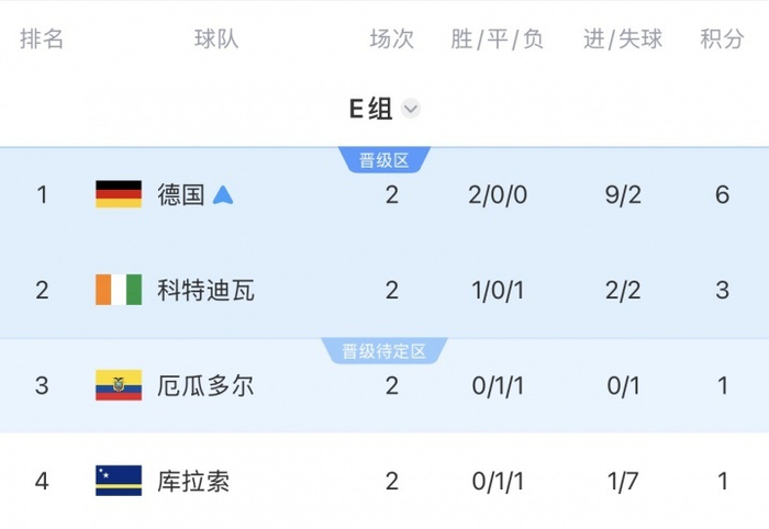 世界杯淘汰赛分区对阵图