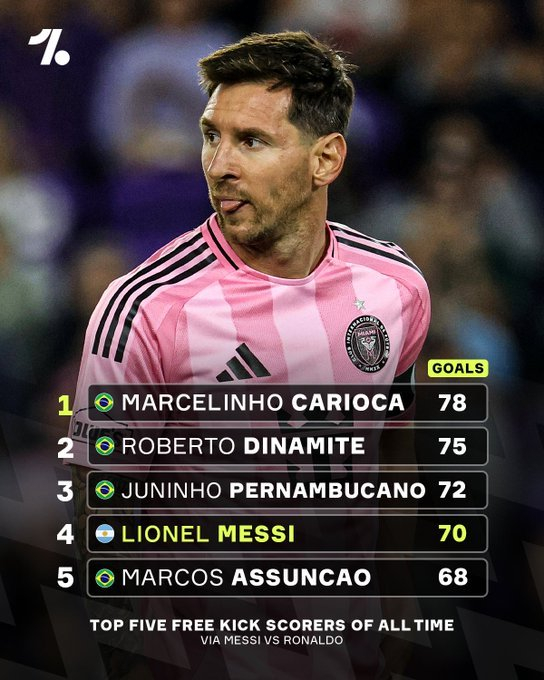 梅西距历史定位球王仅差9球