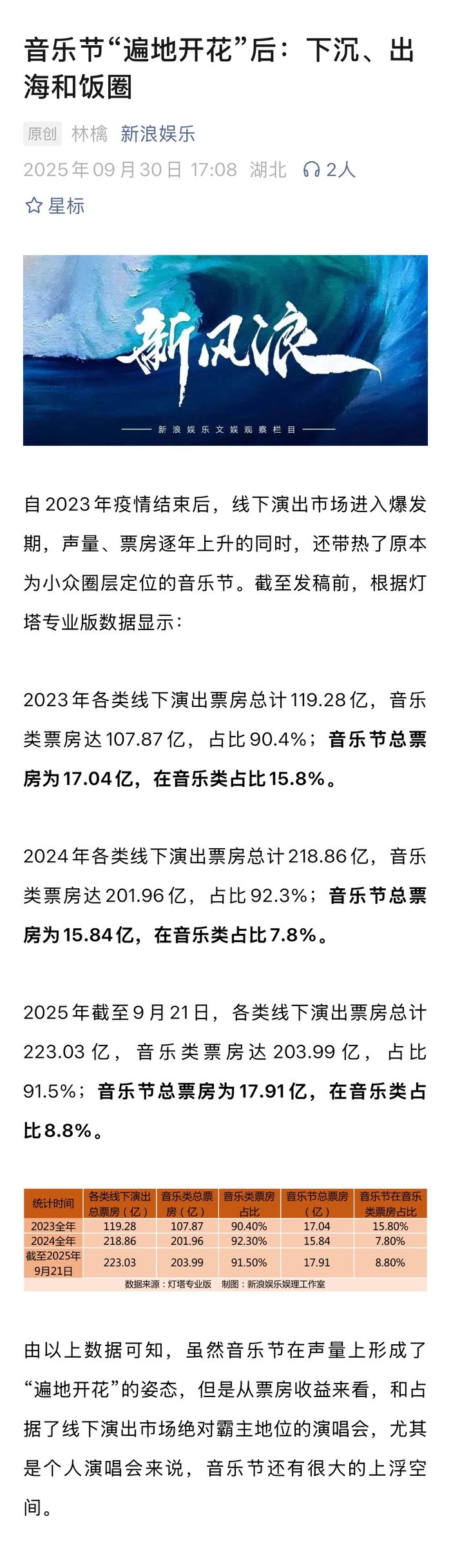 2025年音乐节下沉至西北边疆，流量艺人加盟打破同质化