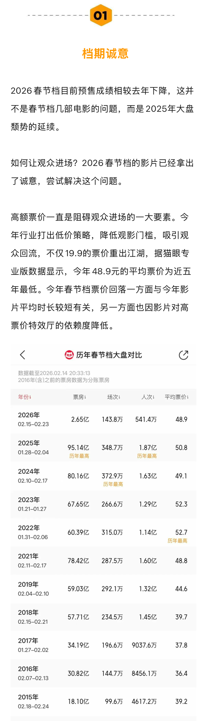 2026春节档顶配阵容亮相，沈腾吴京领衔多元类型片激战