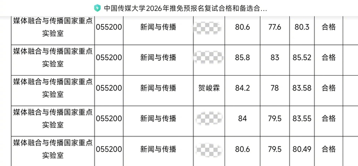 贺峻霖入围中传2026年预报名复试合格名单