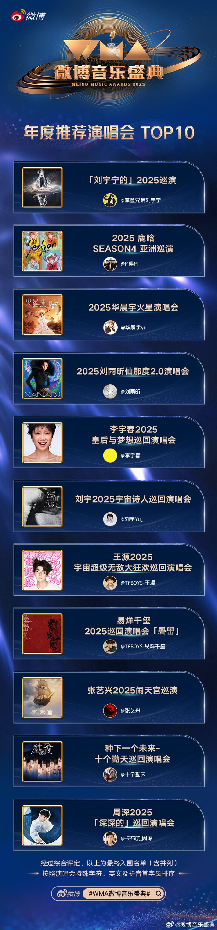 2025微博音乐盛典揭晓年度推荐演唱会，刘宇宁鹿晗华晨宇等领衔