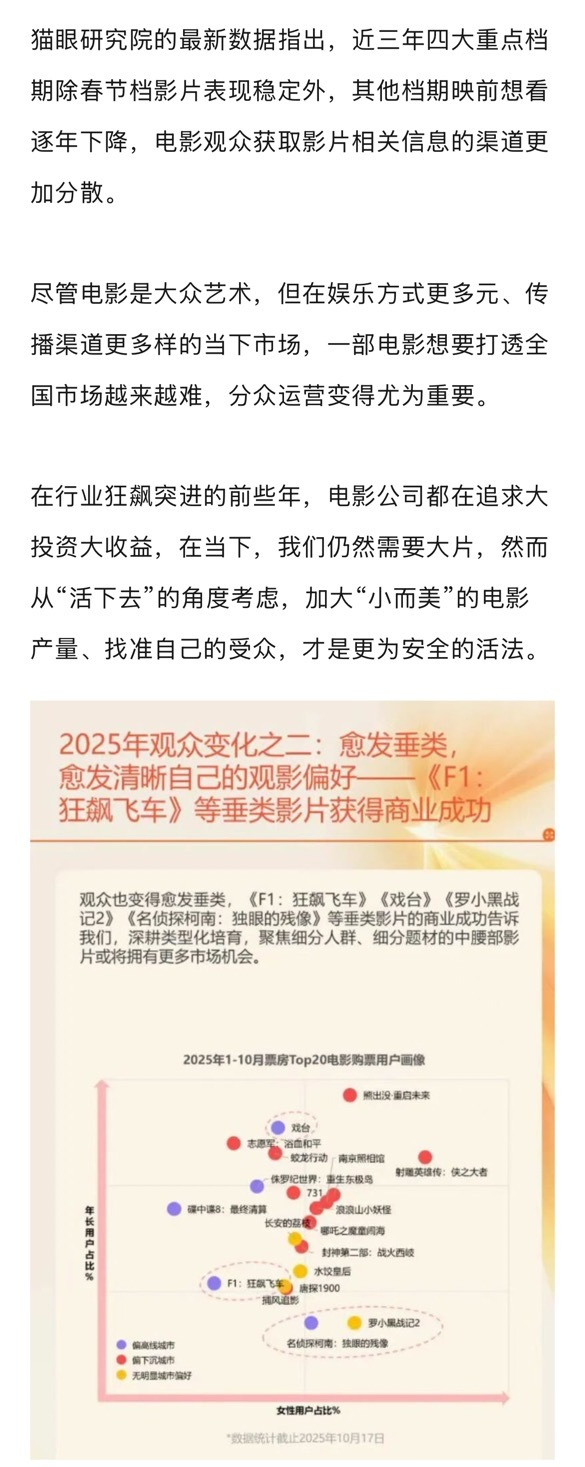 金鸡论坛报告显示2025年电影行业面临严苛考验，垂类影片受青睐