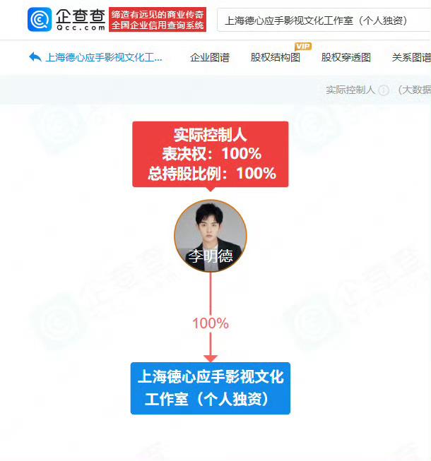 演员李明德陷名誉权纠纷，10月21日开庭，名下工作室被列税务异常