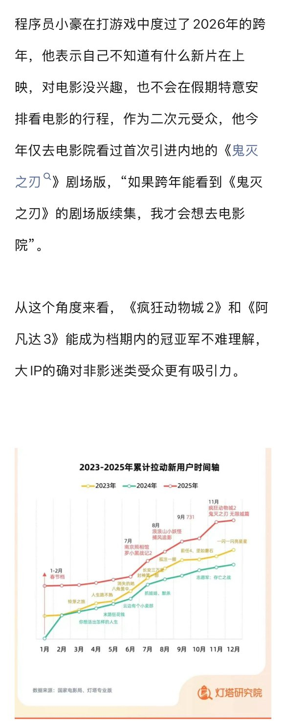 元旦档20人中仅2人观影，观众称对电影没兴趣