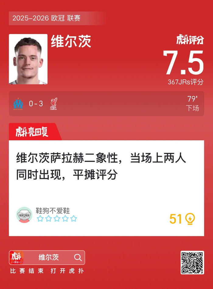 马赛0比3利物浦，维尔茨获虎扑7.5分