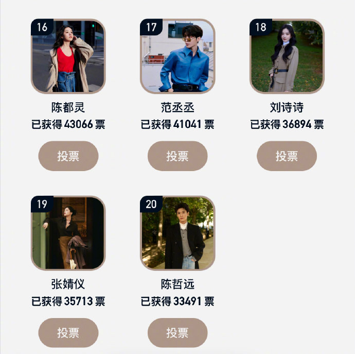 时装周TOP20亮眼艺人榜单公布，迪丽热巴王一博等上榜