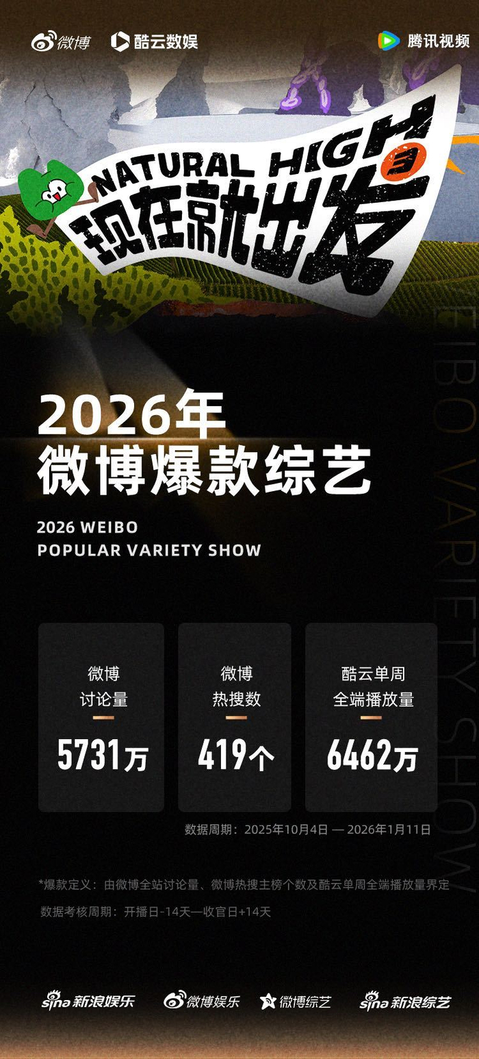 《现在就出发》口碑爆棚预约量破383万
