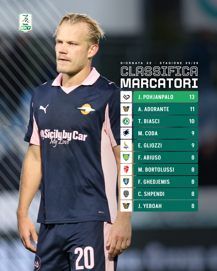 意乙联赛本轮射手榜出炉