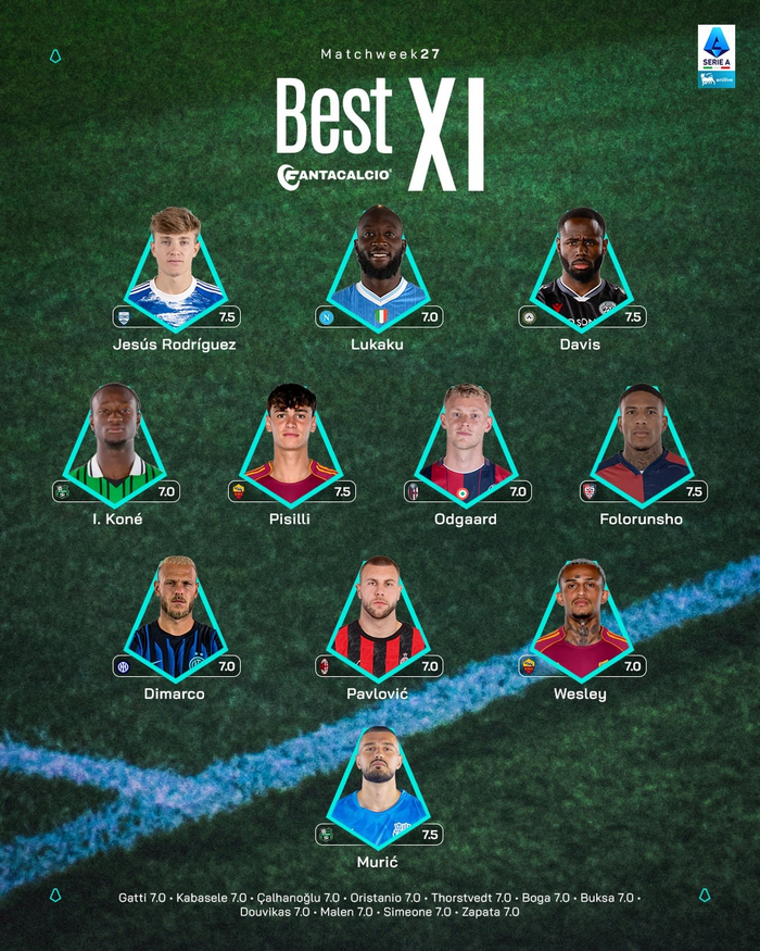 帕夫洛维奇入选意甲第27轮最佳阵容