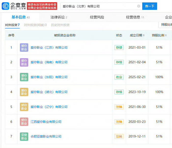 《风月不相关》出品方爱你影业被强执200万，3家子公司已注销