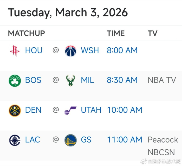 明日4场NBA对决：火箭战奇才、掘金对爵士、快船迎勇士