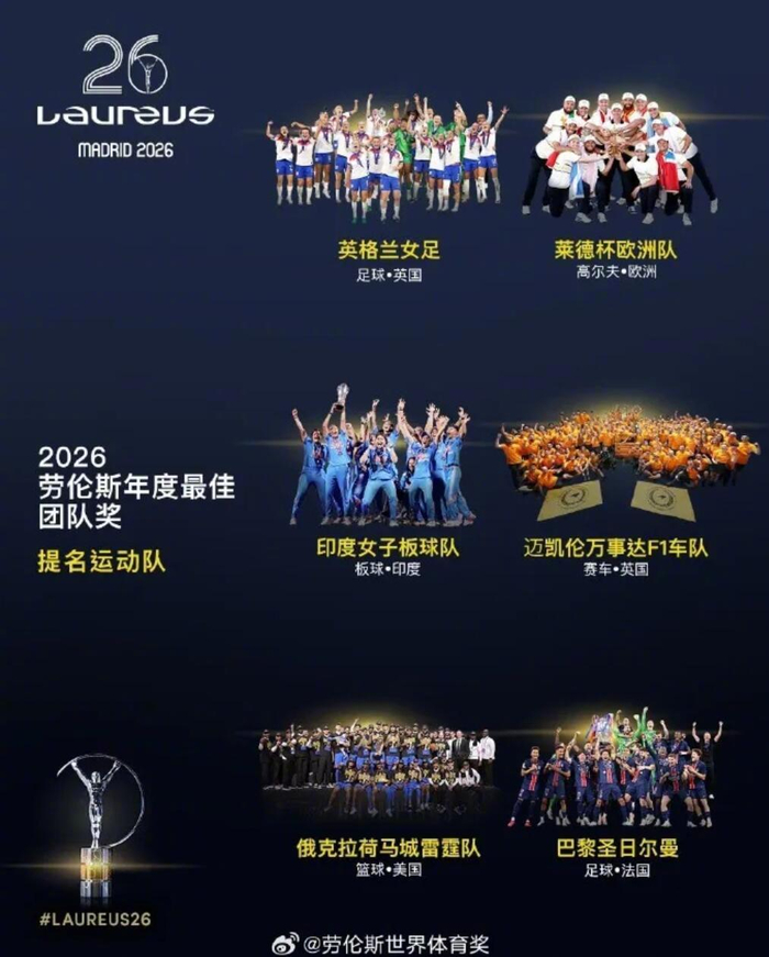 劳伦斯奖公布年度最佳团队提名，雷霆、巴黎圣日尔曼等6队入围