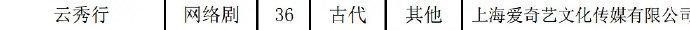 李一桐曾舜晞主演《云秀行》备案36集