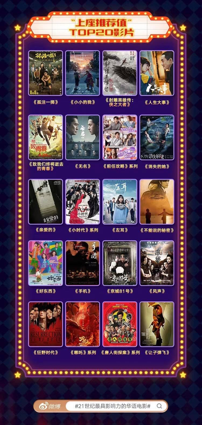 《孤注一掷》登顶21世纪最具影响力华语电影，点映单日票房破2亿