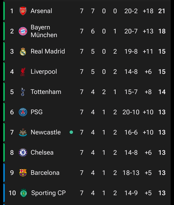 欧冠前十名决战最后一场