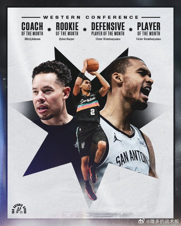 马刺包揽NBA西部月最佳四项荣誉创历史