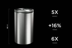 特斯拉电池日揭秘！发布4680型电池，续航可提升16%