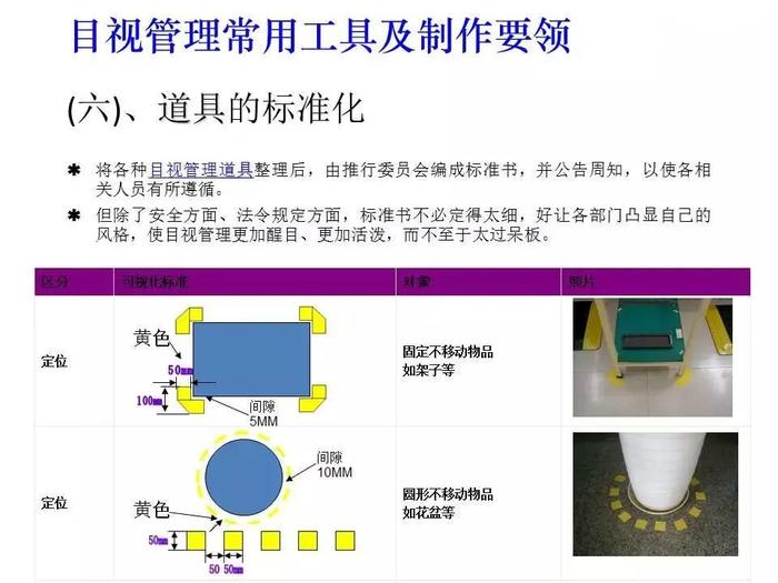 生产现场管理与改善：标准化、目视化、看板化、6s（ppt）