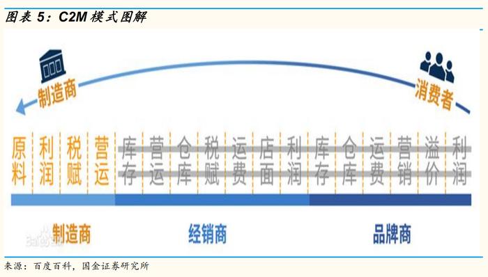 出口企业要当海归？为什么出口转内销能靠“1块包邮”自救呢？