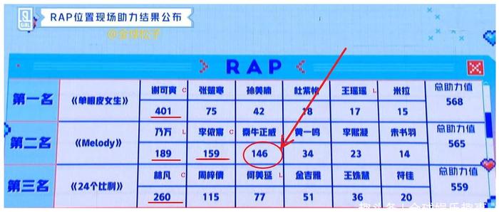 秦牛正威从“诗朗诵”到“喊麦”，表现业余分数却吊打专业组