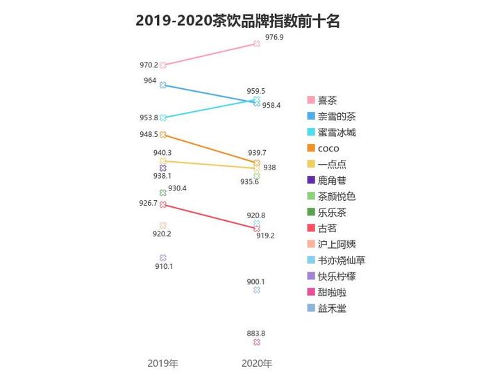 [茶饮品十大品牌排行榜及价格分析]