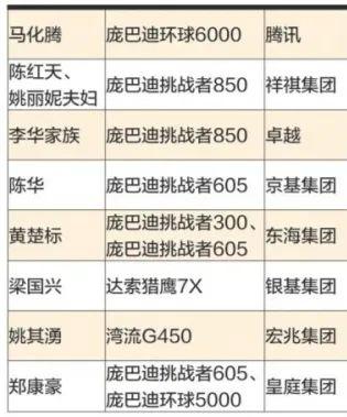 中超外援以近每小时1000公里速度飞抵上海，这架私人包机有多牛？