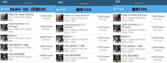 Redmi 10X游戏测试，这颗天玑820究竟“香”在哪儿？