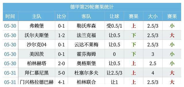 科隆VS莱比锡，维尔纳两轮四球火力全开，莱比锡意在争二