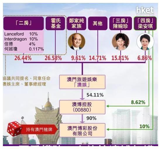 何鸿燊病逝，何超琼将成为家族企业的掌控人，没有更多的悬念