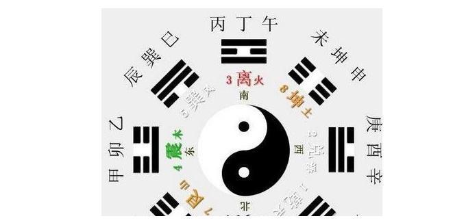 八字基础：详解五行风水