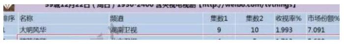 靳东新剧收视率飙升！他到底有多赚？开18家公司，一度年赚8500万