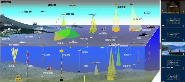 中交天航院承办“智能化海洋勘测技术”线上交流会