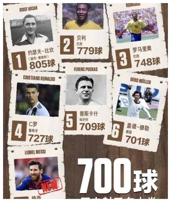 梅西生涯700球！绝代双骄谁更胜一筹？