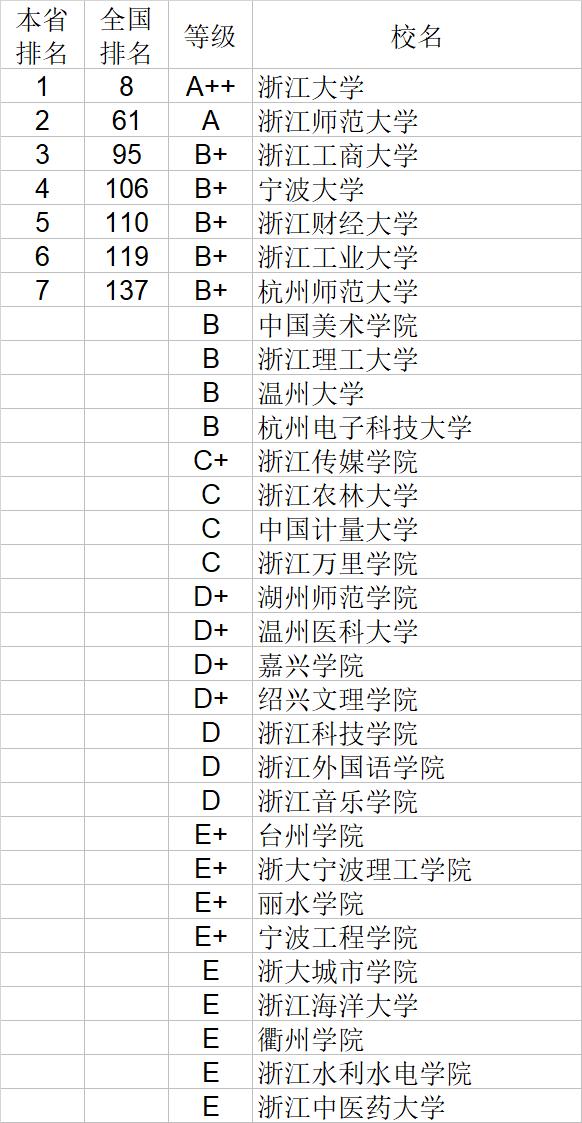 武书连2020中国大学自然科学社会科学排行榜