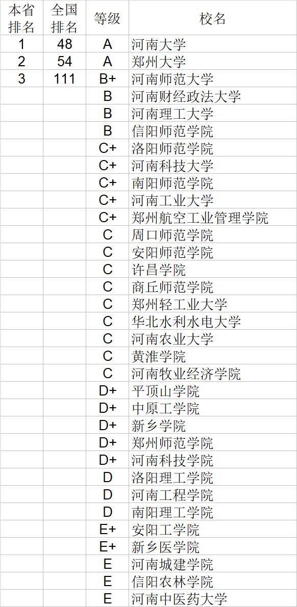 武书连2020中国大学自然科学社会科学排行榜