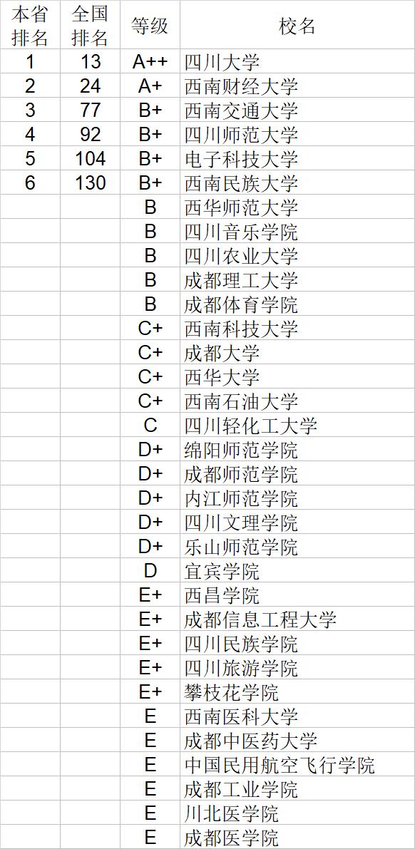 武书连2020中国大学自然科学社会科学排行榜