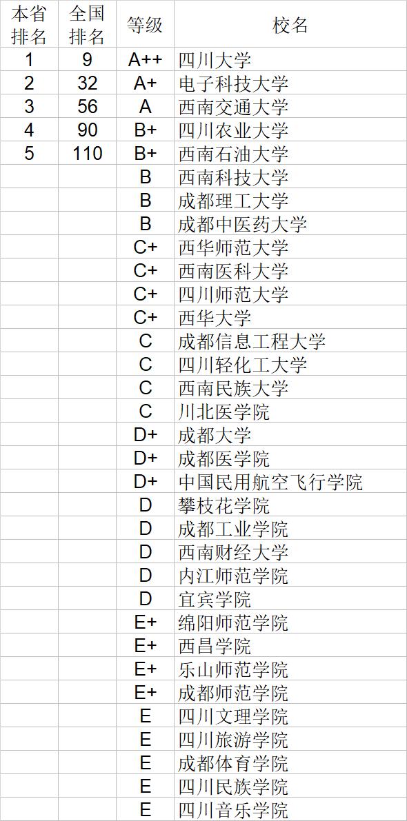 武书连2020中国大学自然科学社会科学排行榜