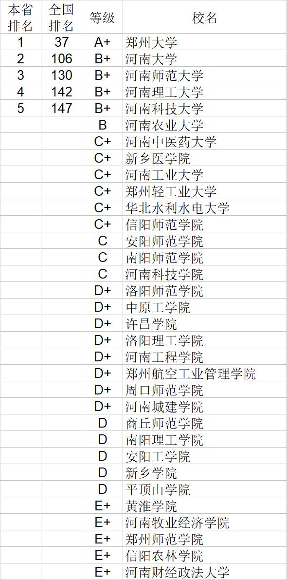 武书连2020中国大学自然科学社会科学排行榜