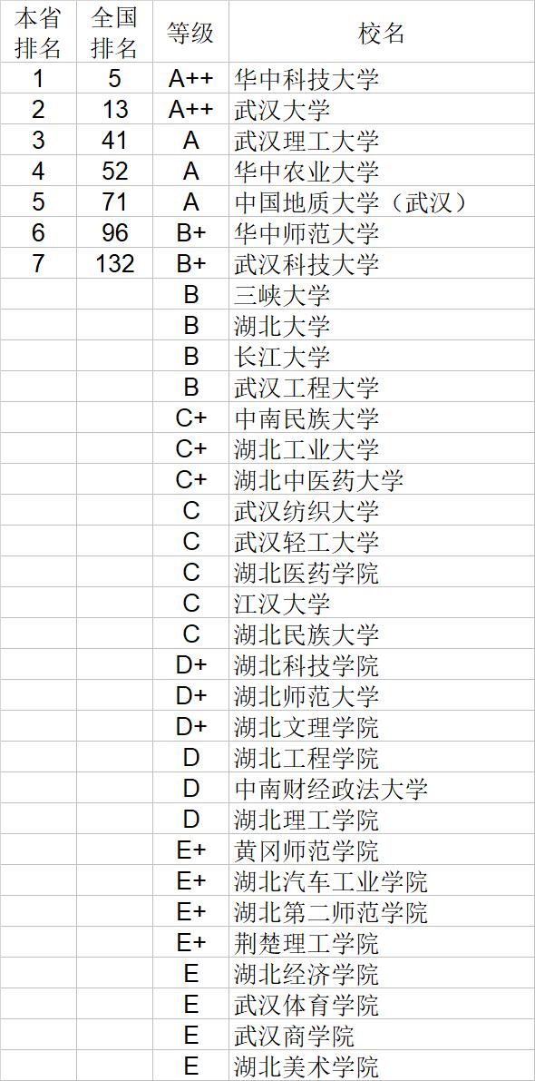 武书连2020中国大学自然科学社会科学排行榜