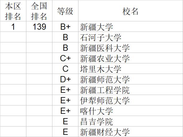 武书连2020中国大学自然科学社会科学排行榜