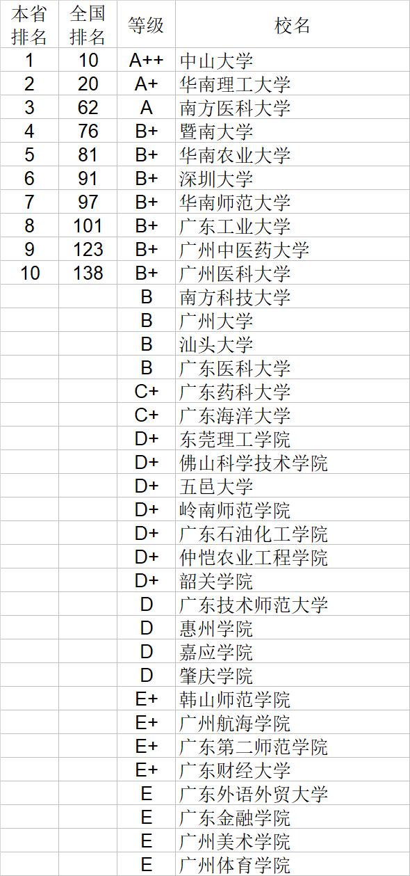 武书连2020中国大学自然科学社会科学排行榜