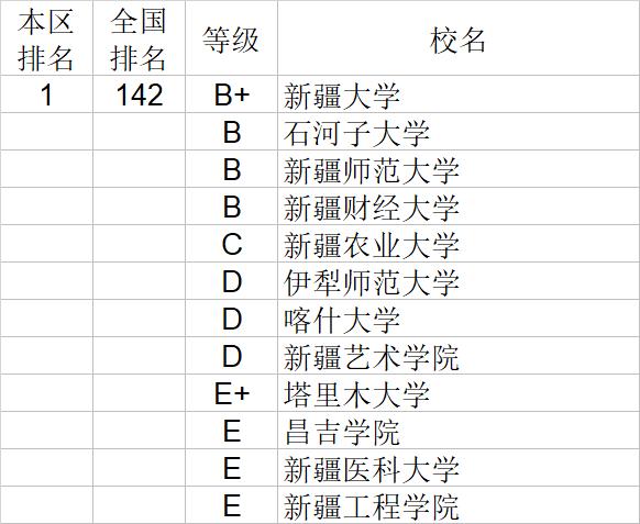 武书连2020中国大学自然科学社会科学排行榜