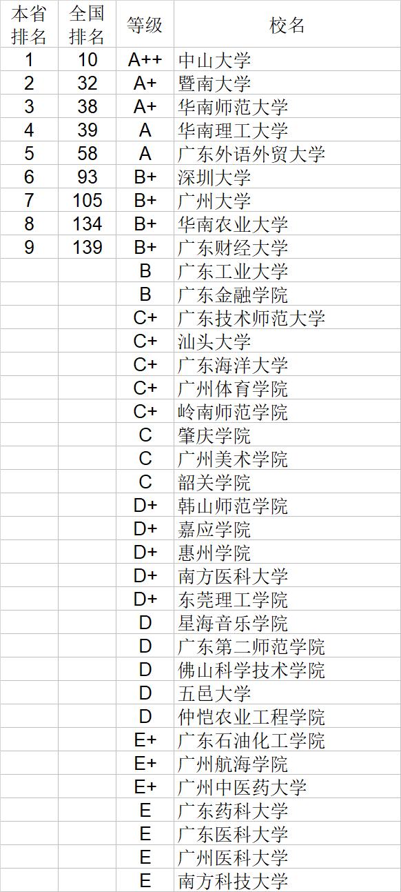 武书连2020中国大学自然科学社会科学排行榜